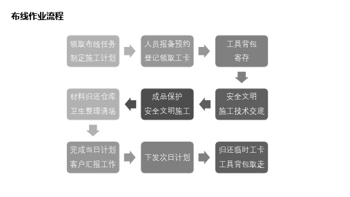 数据中心现场综合布线实施规范