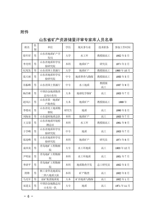 山东省矿产资源储量评审专家库人员名单