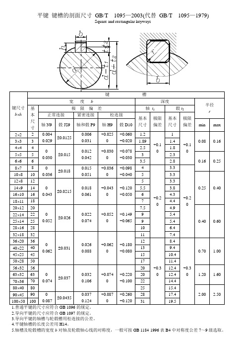 平键 键槽的剖面尺寸 GB