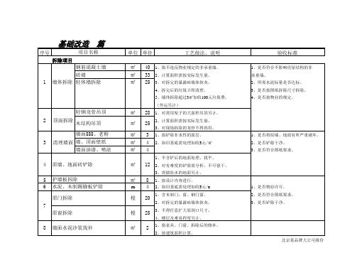 装修工程项目通用表格