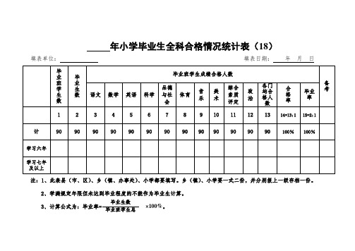 18、小学毕业生全科合格情况统计表