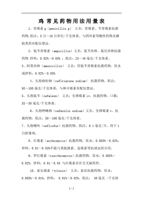 鸡常见药物用法用量表