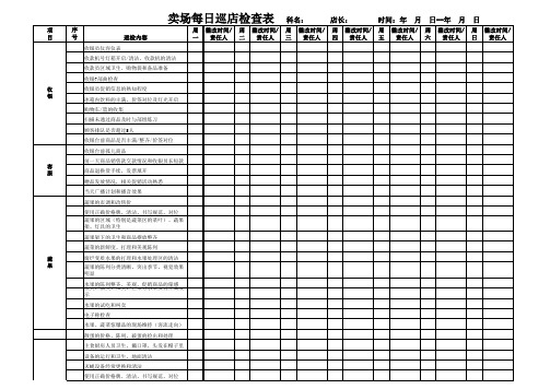 各部门巡查表