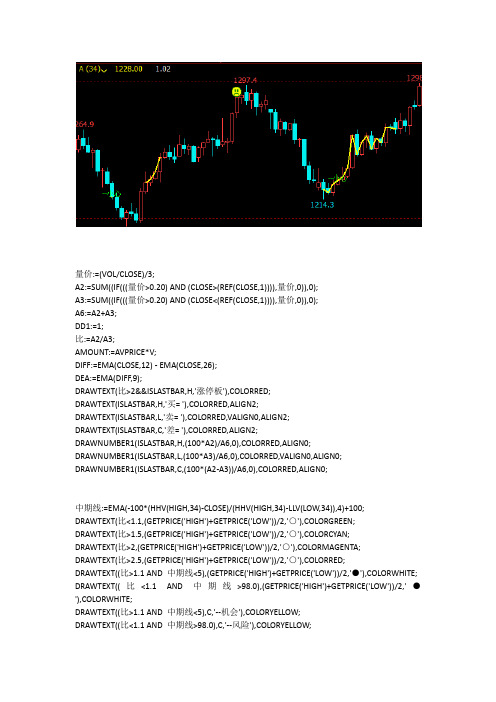 文华财经指标公式源码期货软件指标公式 顶底主力散户机构