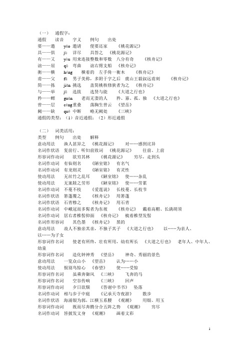 人教部编版八年级上学期语文预习知识点总结