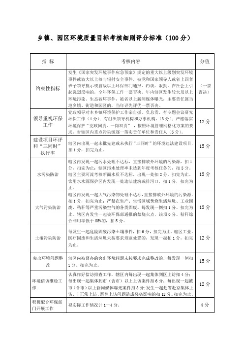 乡镇、园区环境质量目标考核细则评分标准