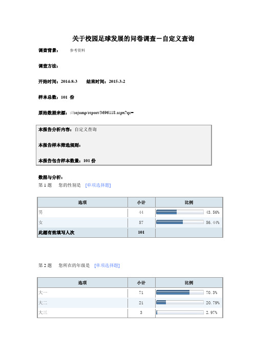 关于校园足球发展的问卷调查-默认报告