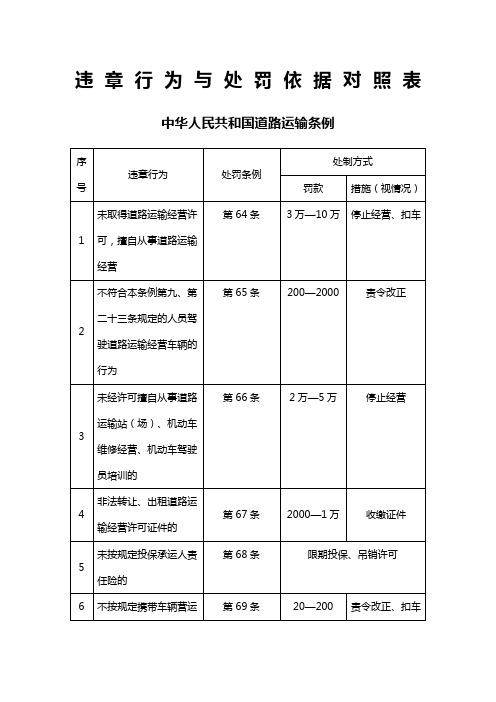 《中华人民共和国道路运输条例》违章行为与处罚依据对照表