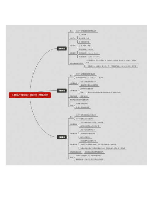 人教版小学阶段《乘法》思维导图