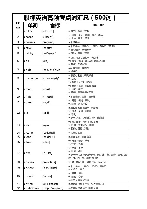2016年职称英语高频词(500个)