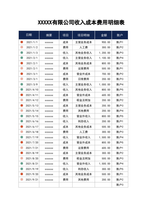 收入成本费用明细及汇总表(可视化图表)