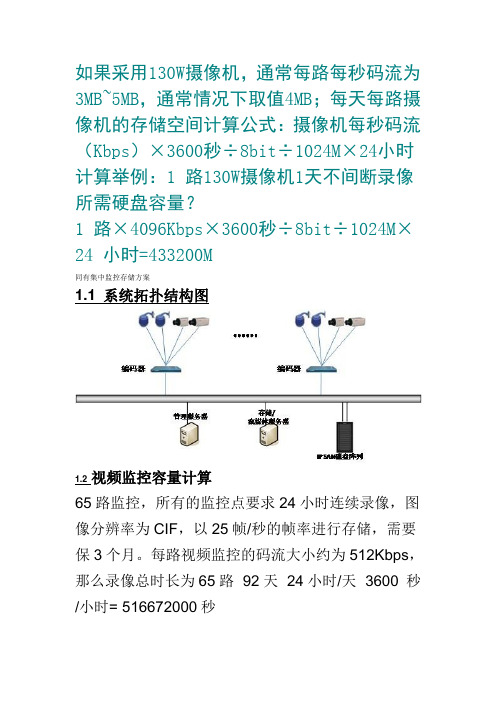 130W摄像机存储空间计算