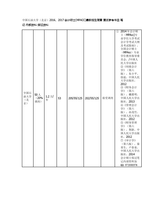 中国石油大学(北京)2016、2017会计硕士(MPACC)最新招生简章 复试参考书目 笔记 内部资料 保过资料