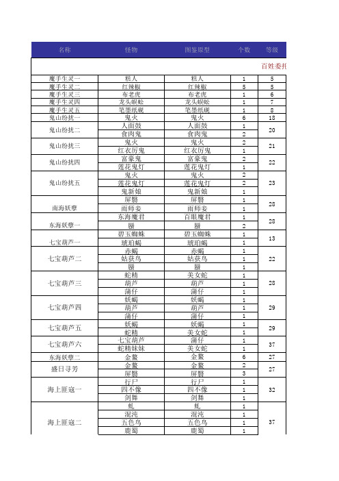 古剑奇谭·资料笔记