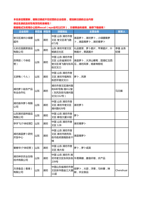 2020新版山东省潍坊根菜类工商企业公司名录名单黄页联系方式大全48家