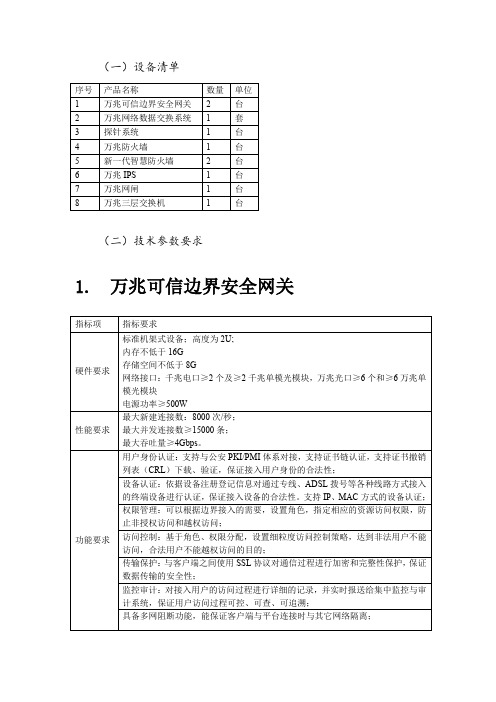 设备清单