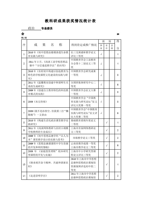 教科研成果获奖情况统计表