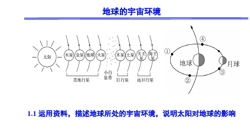 1.1 地球的宇宙环境 课件(共23张PPT)人教版(2019)必修第一册.ppt