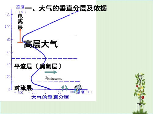 2.3.1-对流层大气的受热过程解析