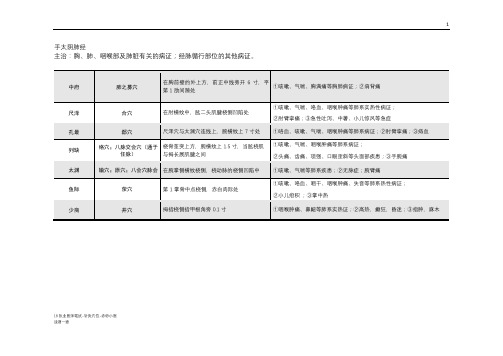 18年中医执业医师考试-针灸学腧穴各论
