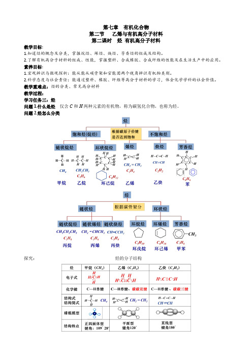 7.2.2有机高分子材料(教学设计)-高中化学人教版(2019)必修二