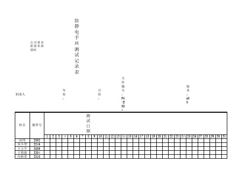 13485 防静电手环测试记录表