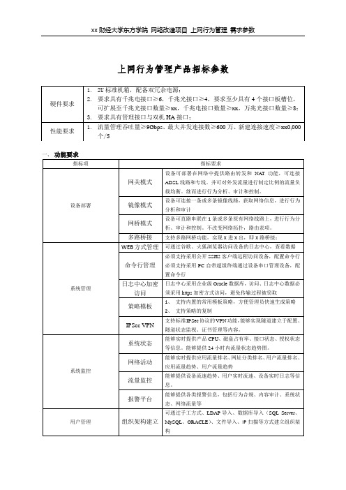 上网行为管理产品招标参数