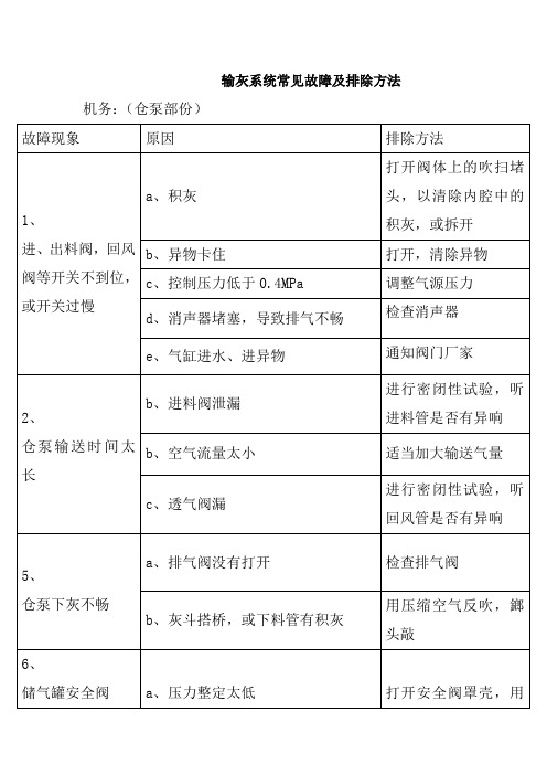 输灰系统常见故障及排除方法