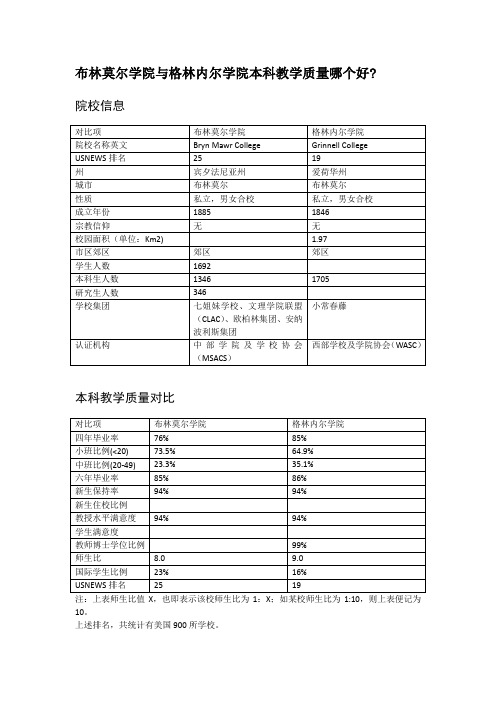 布林莫尔学院与格林内尔学院本科教学质量对比