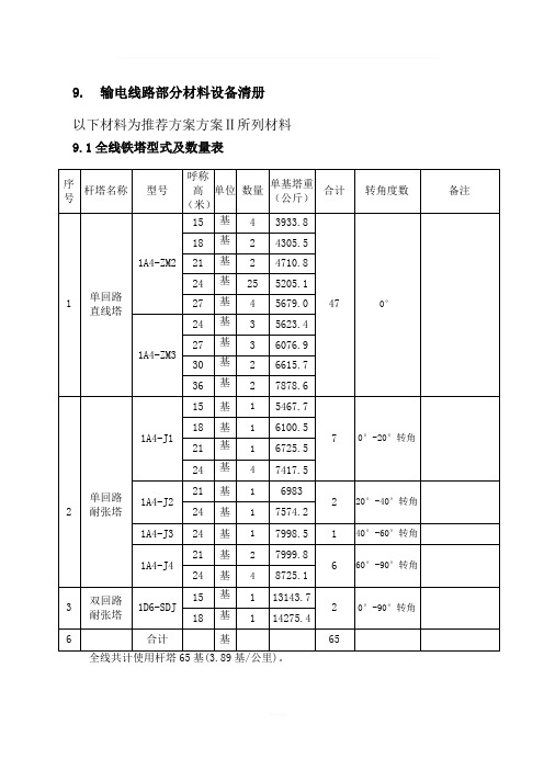 输电线路部分材料设备清册