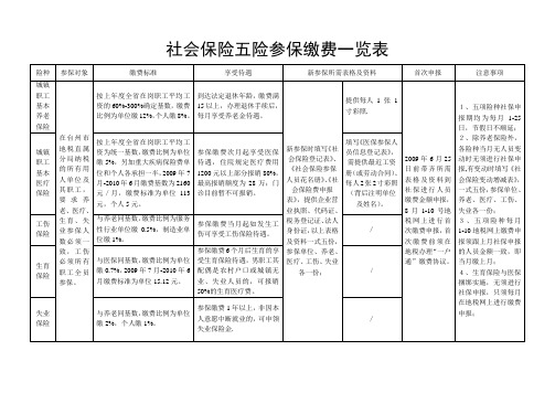 社保五险一览表