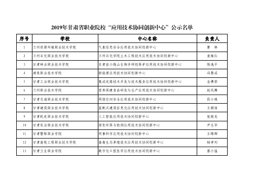 2019年甘肃省职业院校“应用技术协同创新中心”公示名单