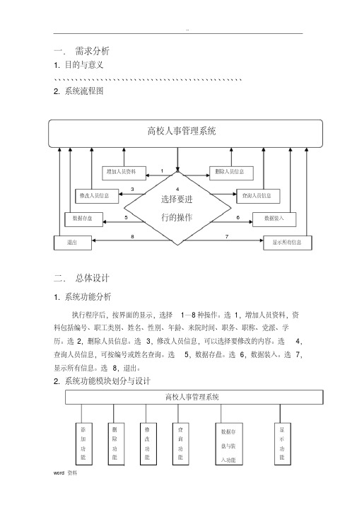 高校人事管理系统课程设计报告