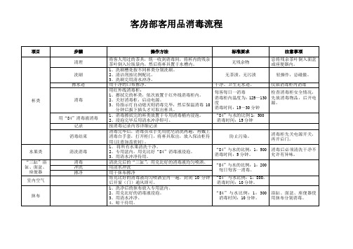 房务部-----客房客用品消毒流程