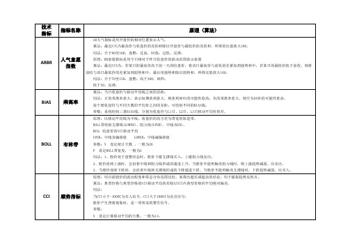 大智慧自带18大技术指标表格版