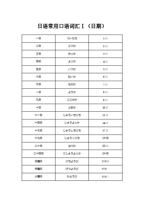 日语常用口语词汇Ⅰ(日期篇)