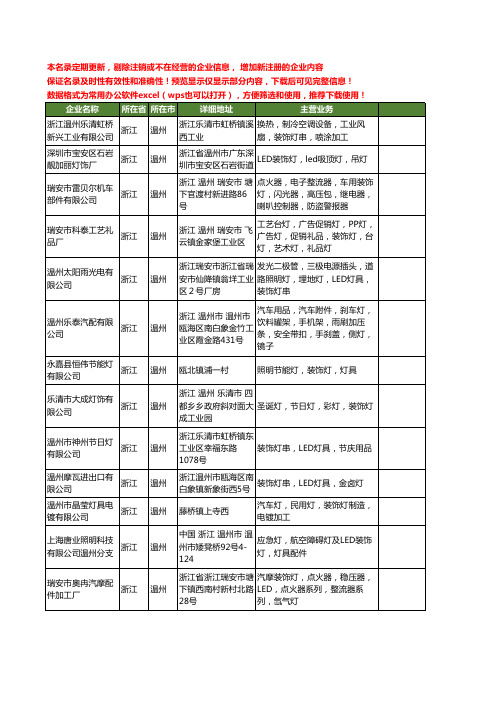 新版浙江省温州装饰灯工商企业公司商家名录名单联系方式大全40家