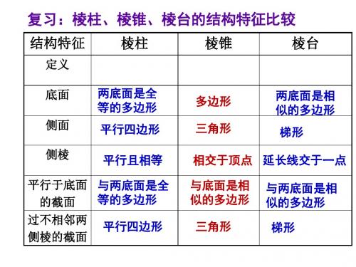 必修二 1.1 空间几何体的结构特征二