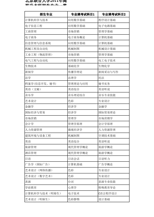 2011北京联合大学高职升本一览表