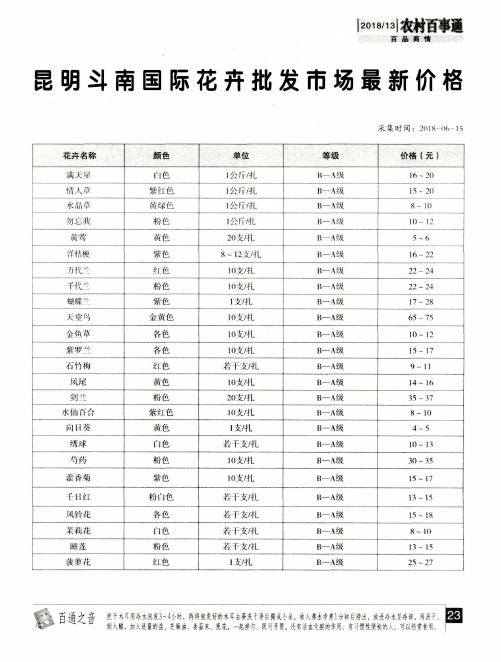 昆明斗南国际花卉批发市场最新价格