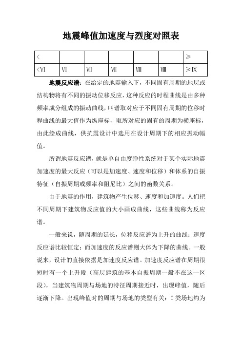 地震峰值加速度与烈度对照表