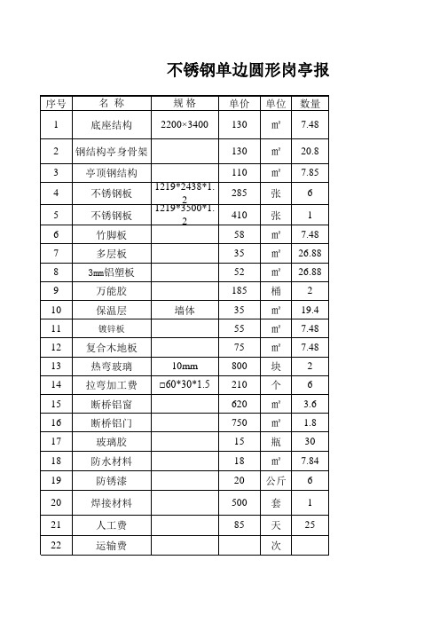 不锈钢单边圆形岗亭详细报价