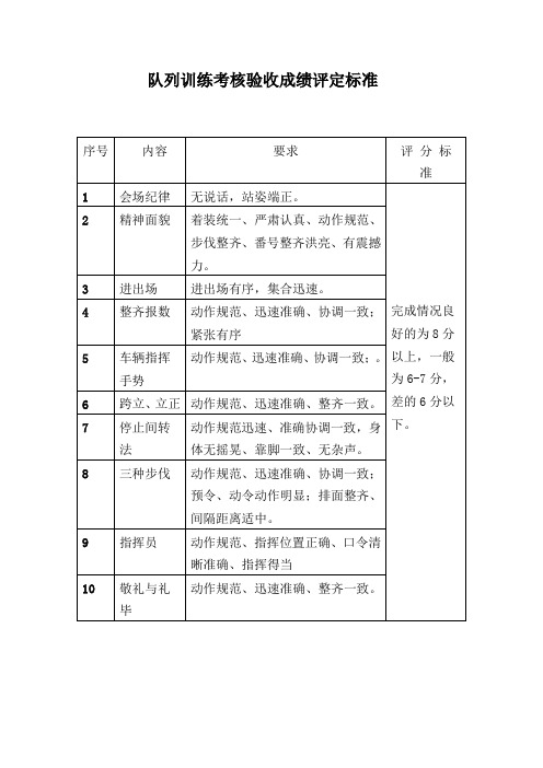 队列会操评分标准表