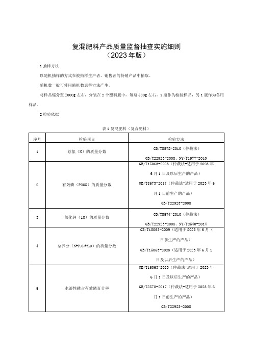 复混肥料产品质量监督抽查实施细则(2022年版)