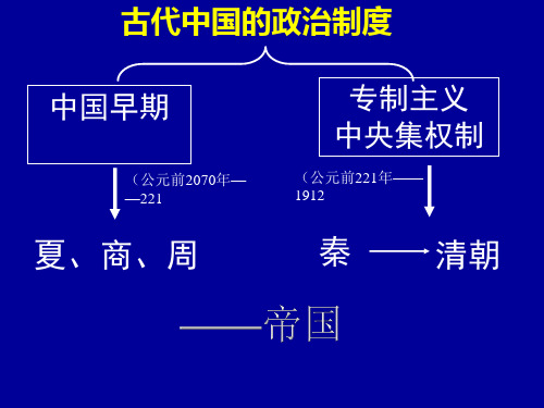 第1课从内外服联盟到封邦建国(岳麓版必修1)PPT课件