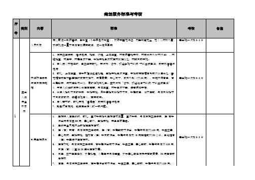 万科物业案场服务标准与考核