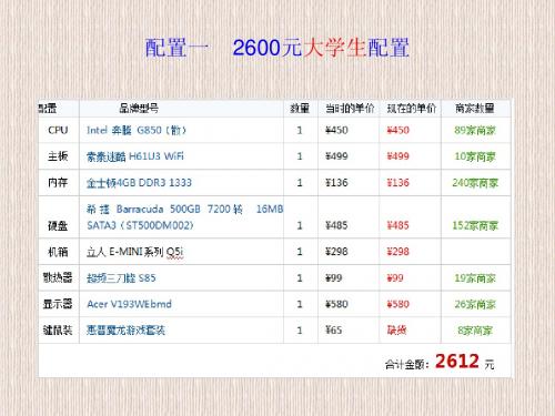 2012年暑期六款经典电脑配置及点评