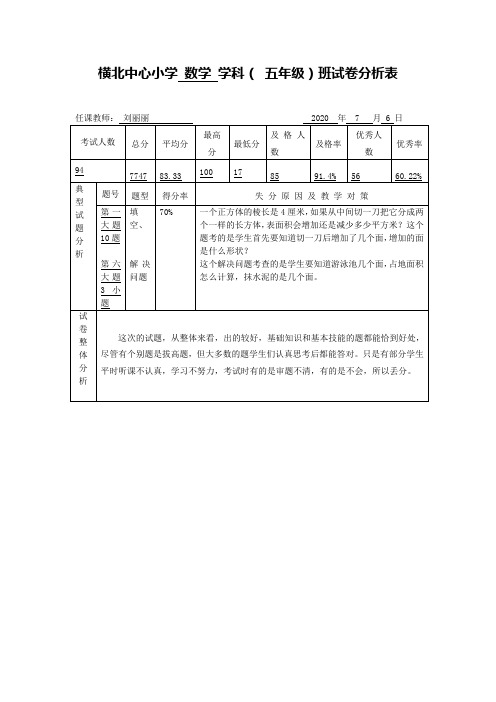 五年级数学试卷分析表