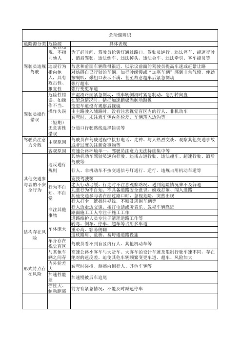 客运公司客运车辆危险源辨识