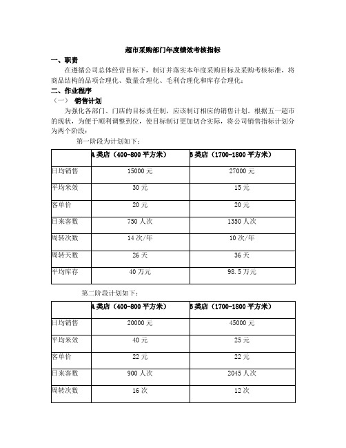 超市采购部门年度绩效考核指标